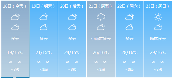 那丽镇天气预报更新通知