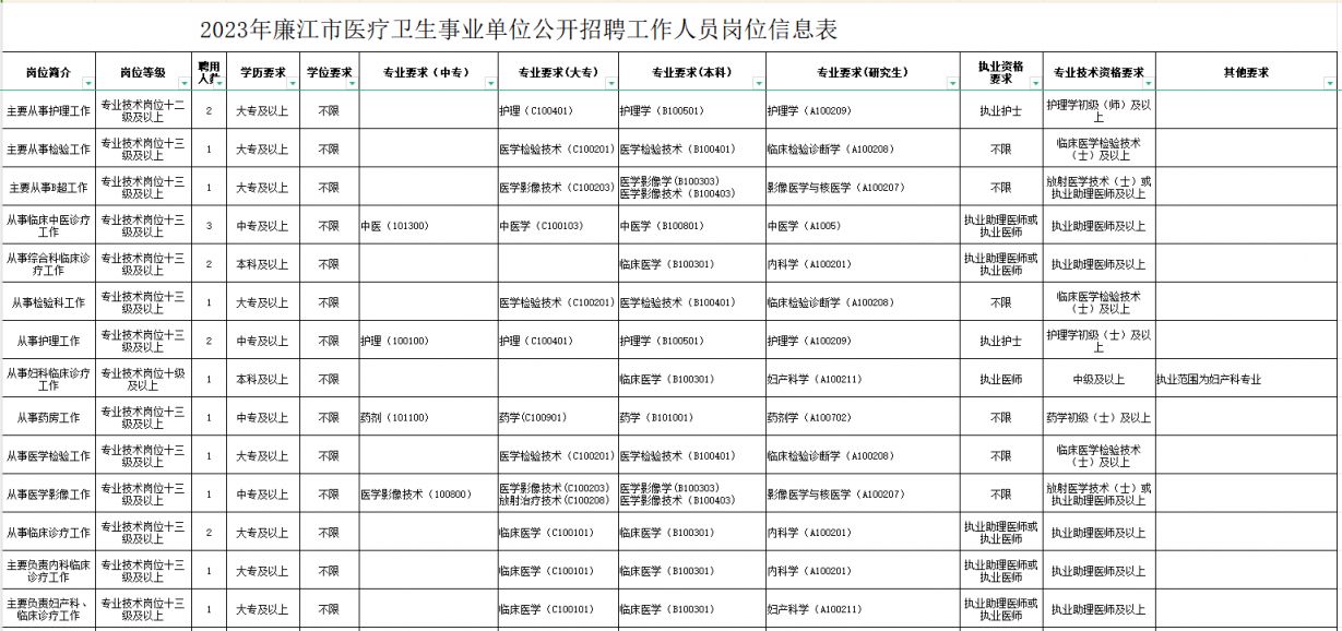 铜梁县康复事业单位招聘最新信息及内容探讨