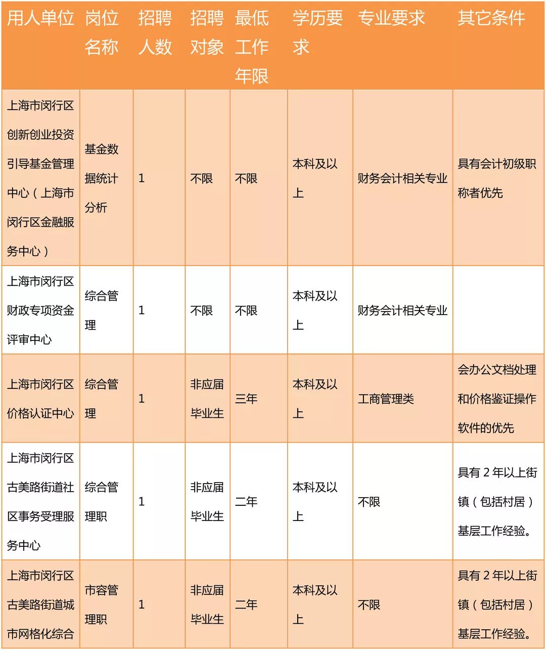 海珠区审计局最新招聘信息及其相关概述