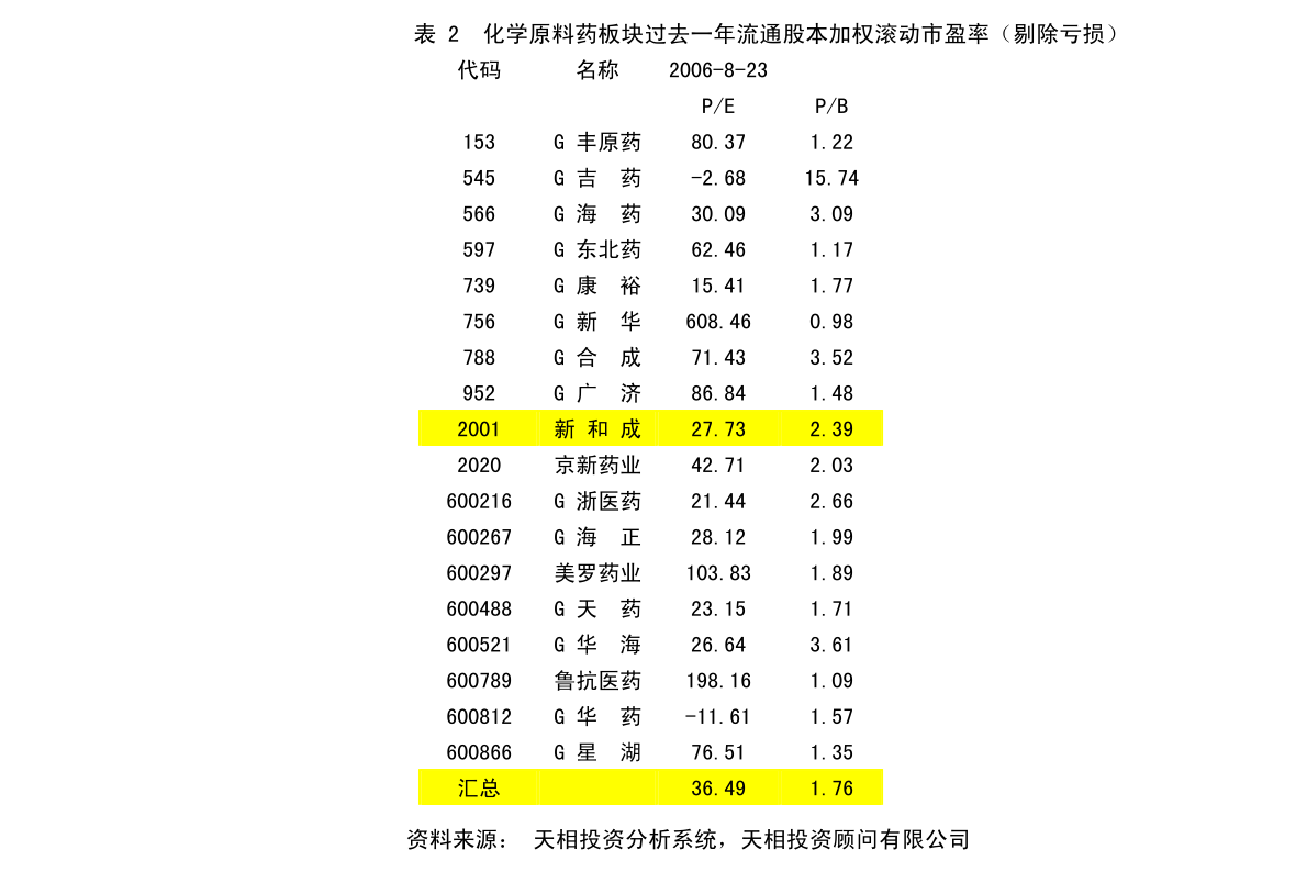 弓长岭区防疫检疫站最新发展规划